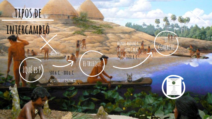 Intercambio de los pueblos indigenas prehistoricos del Ecuador by ...