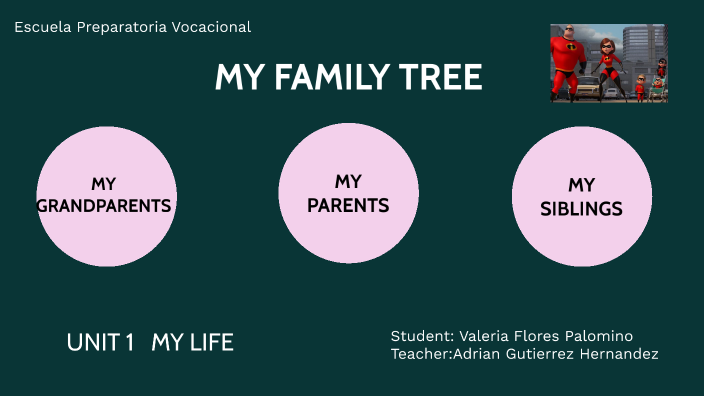 MY FAMILY TREE by Valeria Flores Palomino on Prezi