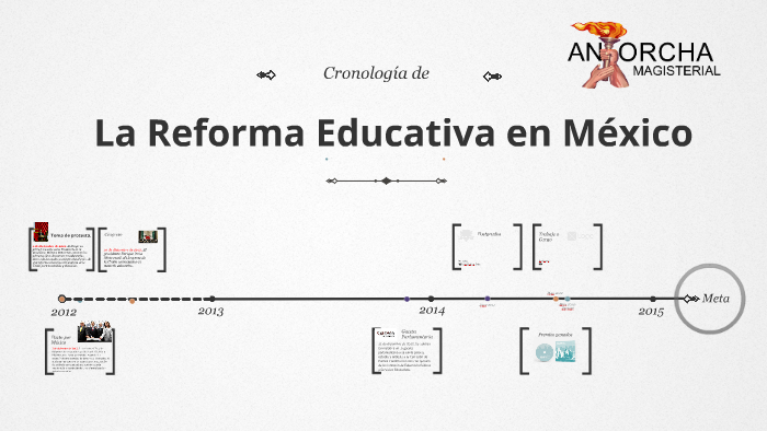 La Reforma Educativa en México by Jorge Balbuena Cantero on Prezi