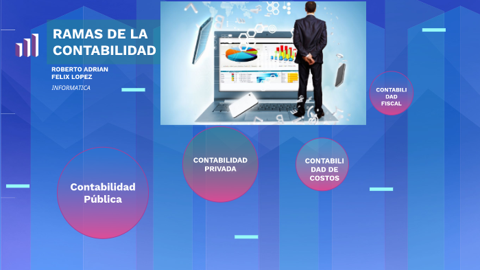 RAMAS DE LA CONTABILIDAD by roberto adrian felix lopez on Prezi