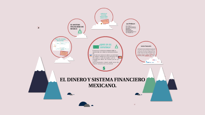 EL DINERO Y SISTEMA FINANCIERO by MERCEDES PALACIOOS on Prezi
