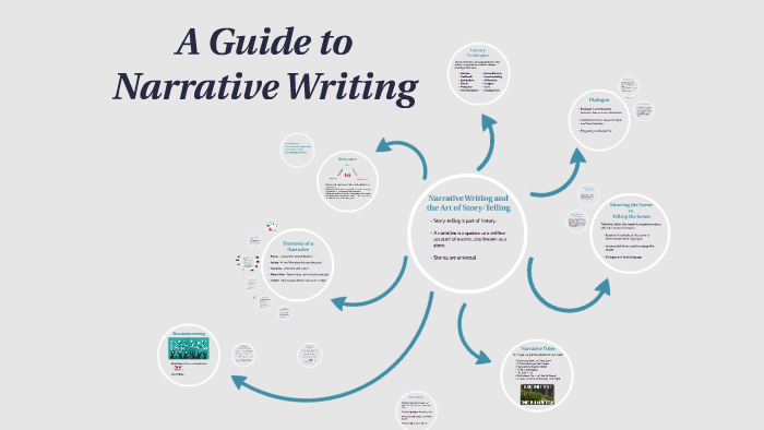 A Guide to Narrative Writing by G M on Prezi
