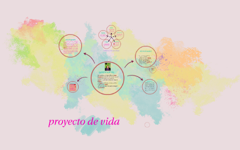 proyecto de vida by Leidy Ariza on Prezi