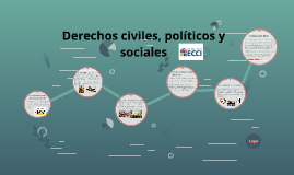 Derechos Civiles Politicos Y Sociales By Maria Angelica Gil Jaimes