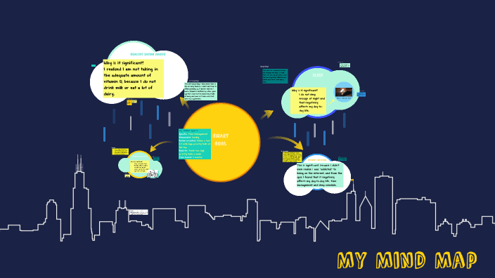 Katelynn's Mind Map by Katelynn Stover on Prezi