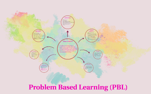Problem Based Learning (PBL) by Heather Page on Prezi