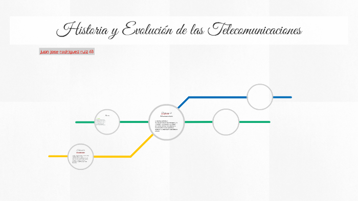 Historia Y Evolución De Las Telecomunicaciones By Juan Jose Rodriguez Ruiz