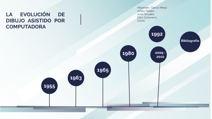 Línea de tiempo dibujo by Alejandro García on Prezi Next Línea de tiempo dibujo by Alejandro García on Prezi Next