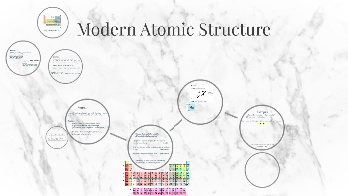 Modern Atomic Structure by Lauren Thompson on Prezi