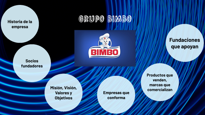 Grupo BIMBO By Oscar Alejandro Martínez Cardona On Prezi