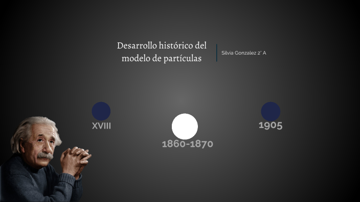 desarrollo histórico del modelo de partículas by Silvia Gonzalez