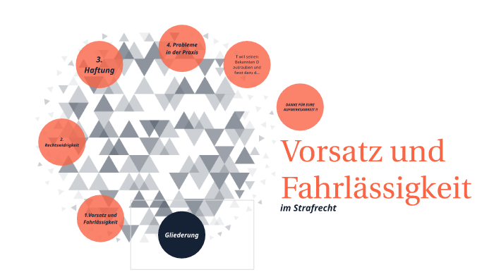 Vorsatz Und Fahrlässigkeit Definition Vorsatz und Fahrlässigkeit by iris Schupi on Prezi