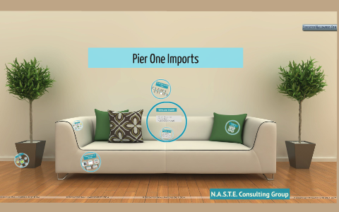 Pier One Imports By Edward P On Prezi   Aqcvj77ljzqs7dicezyqdsl6wl6jc3sachvcdoaizecfr3dnitcq 3 0 