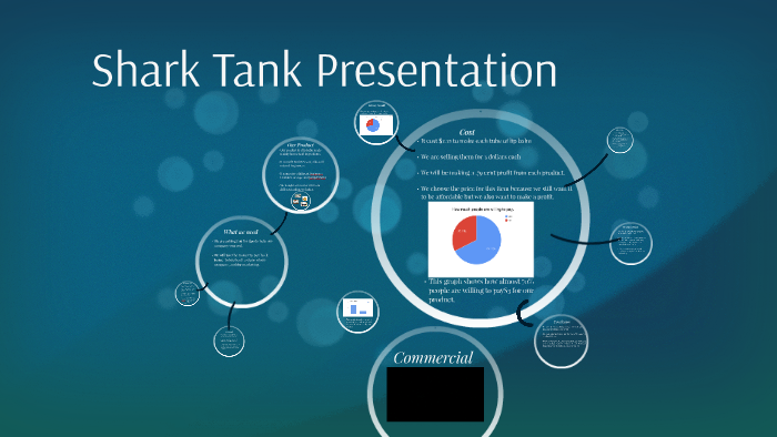 shark tank presentation format