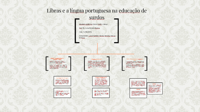 Libras e a língua portuguesa na educação de surdos by Luana Froehlich