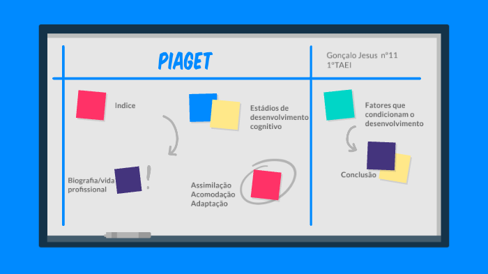 Piaget by goncalo jesus on Prezi