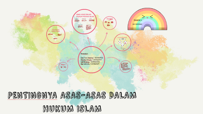 Pentingnya Asas Asas Dalam Hukum Islam By Indi Happy