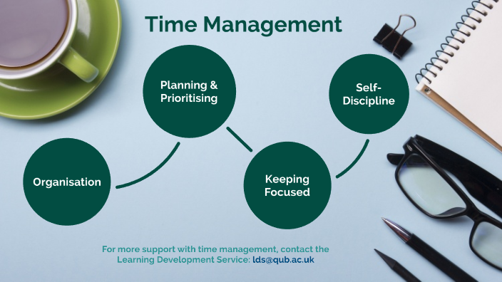 Time Management by Laura McGinnis on Prezi