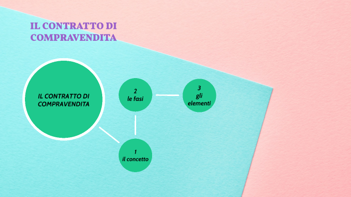 il contratto di compravendita by SILVIA ZEN on Prezi