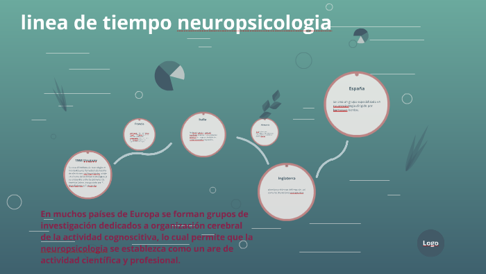 linea de tiempo neuropsicologia by efrain perez on Prezi