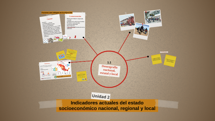 Indicadores actuales del estado socioeconómico nacional, reg by Ana