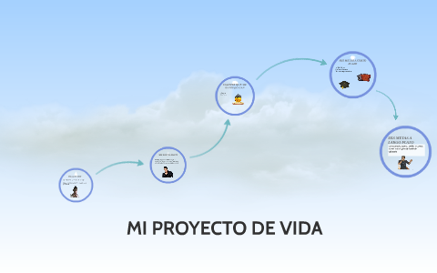 MI PROYECTO DE VIDA by Marisol Uribe Rodriguez on Prezi