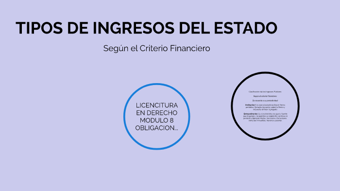Tipos de Ingresos del Estado by Rosa Patricia Rendon on Prezi