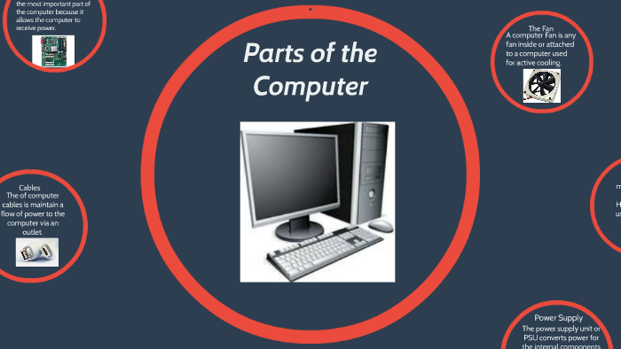 Parts of the Computer by Max Hanna on Prezi