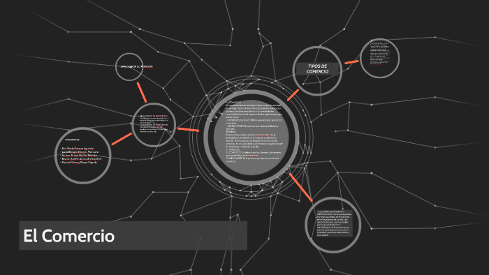 El Comercio by Ana Maria Garzon Agudelo on Prezi