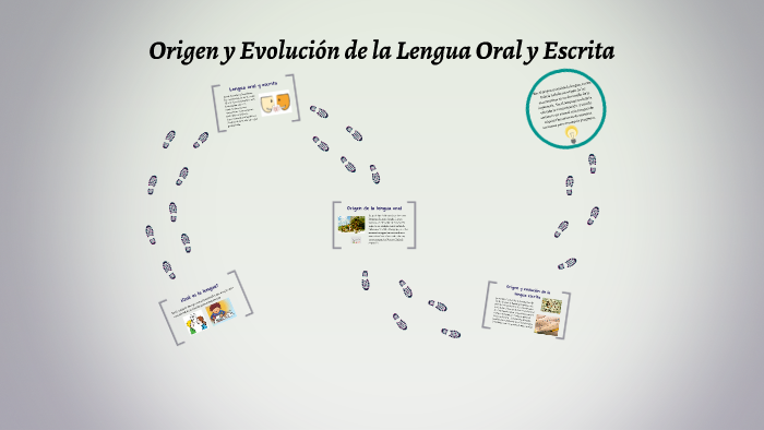 Origen Y Evolución De La Lengua Oral Y Escrita By Gabriela Susana On Prezi 4829