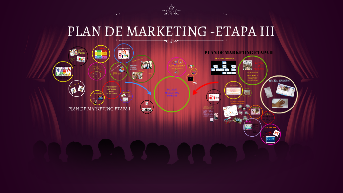 PLAN DE MARKETING by cindhy zuta isla on Prezi