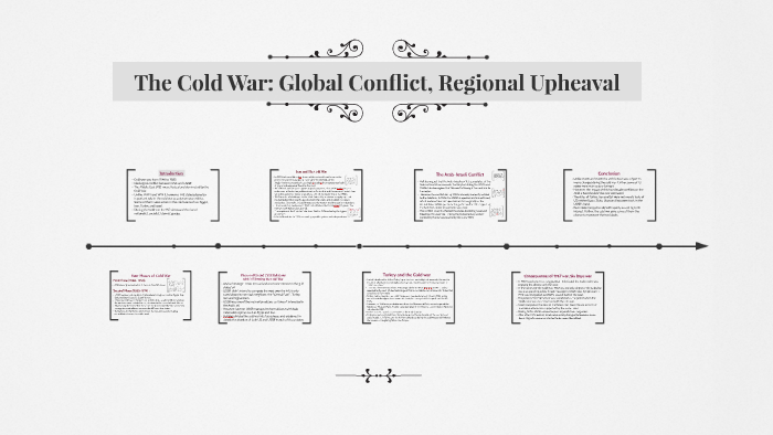 Cold War & Global Conflicts