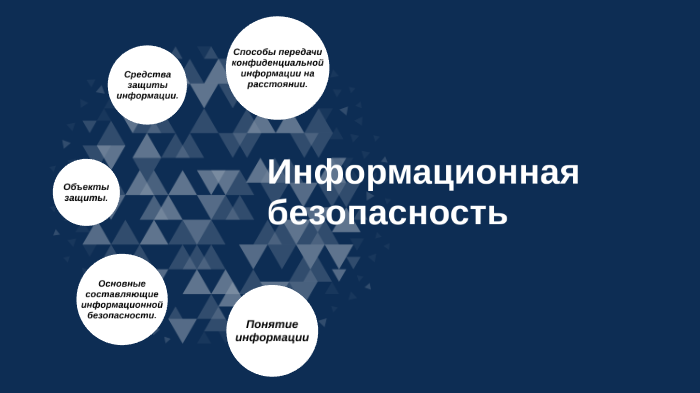 Информационная безопасность by юля евстифеева on Prezi