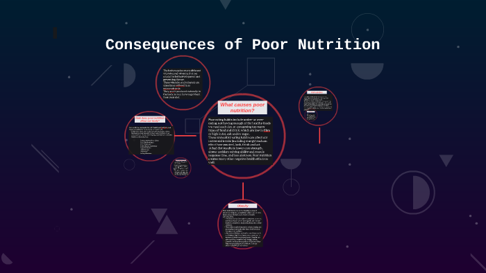 consequences-of-poor-nutrition-by-breandrea-diaz-on-prezi