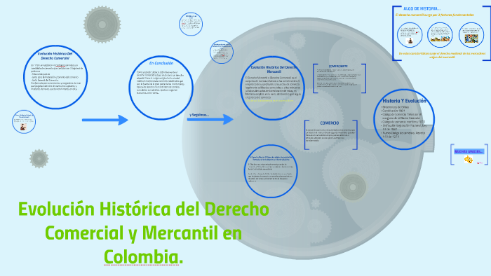 Evolución Histórica Del Derecho Comercial Y Mercantil En Col By Karen ...