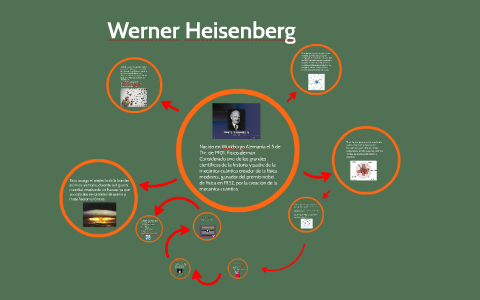 Werner Heisenberg by Adolfo Balcazar