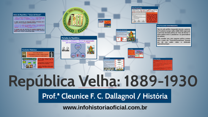 Resumo da Proclamação da República (15/11/1889) - História do Brasil -  Significados