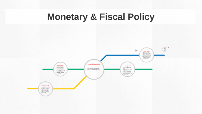 Monetary & Fiscal Policy by on Prezi