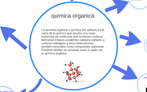 quimica organica by heidy katerine duarte castillo on Prezi Next