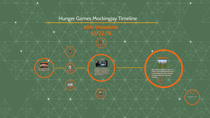 Hunger Games Mockingjay Timeline by Abhi Vinnakota on Prezi