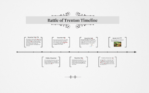 Battle Of Trenton Timeline By Garrett Urhammer