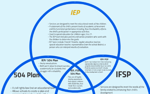 Iep Vs 504 Plan Chart