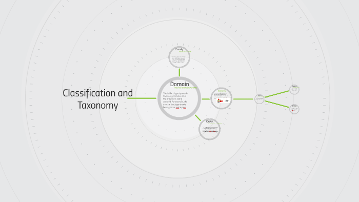 Classification and Taxonomy by Kaeley Duff on Prezi
