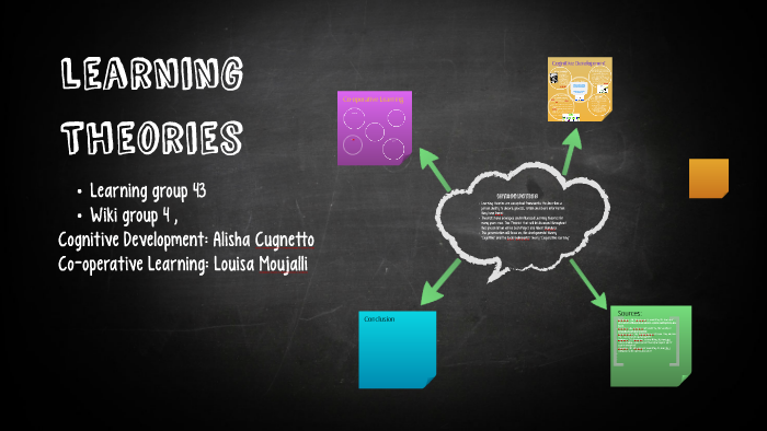 learning Theories by Alisha Cugnetto on Prezi