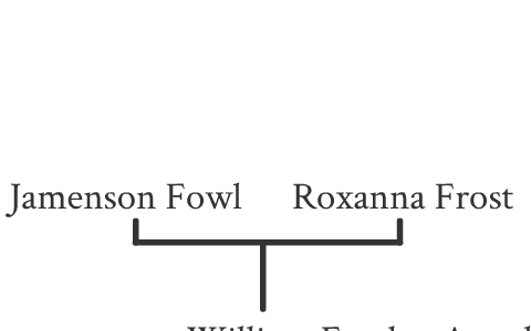 Artemis Fowl, the Fowl family