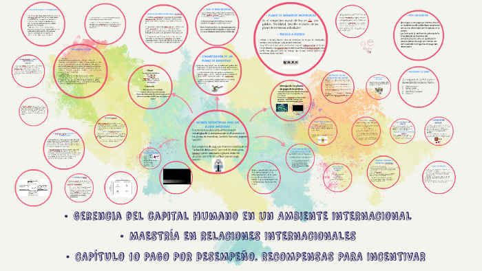 Gerencia del capital humano en un AMBIENTE INTERNACIONAL by Jesus ...