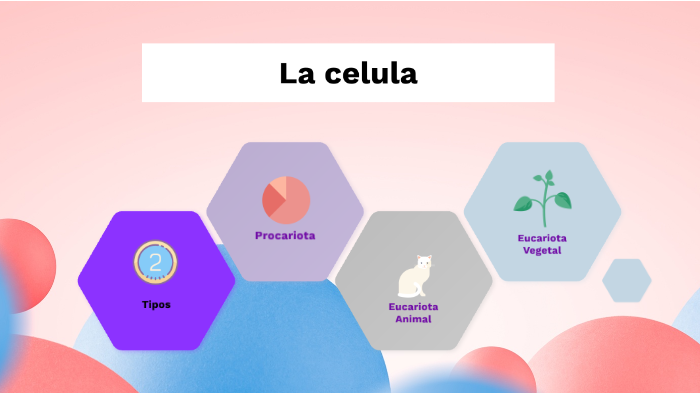La celula by Maria de los Angeles Dania on Prezi