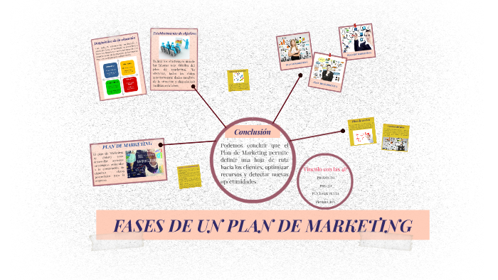 FASES DE UN PLAN DE MARKETING by Ivan Lema on Prezi