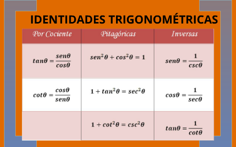 Identidades Trigonometricas By Julio Ernesto Gomez Mendoza