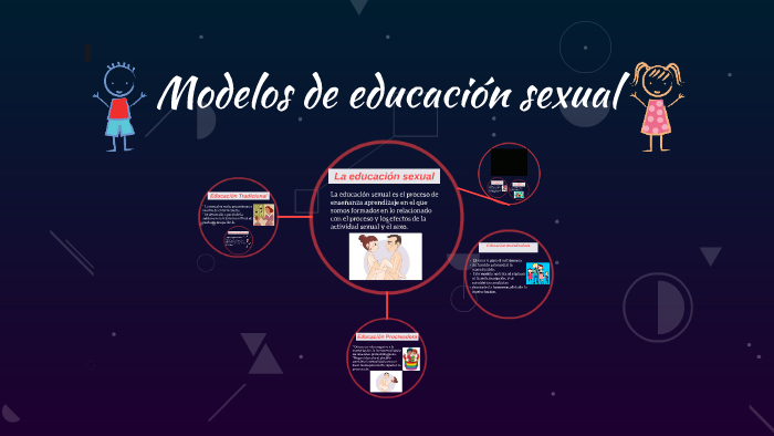 Modelos De Educación Sexual By Kelly Sandris Correa Elles On Prezi Next 0422